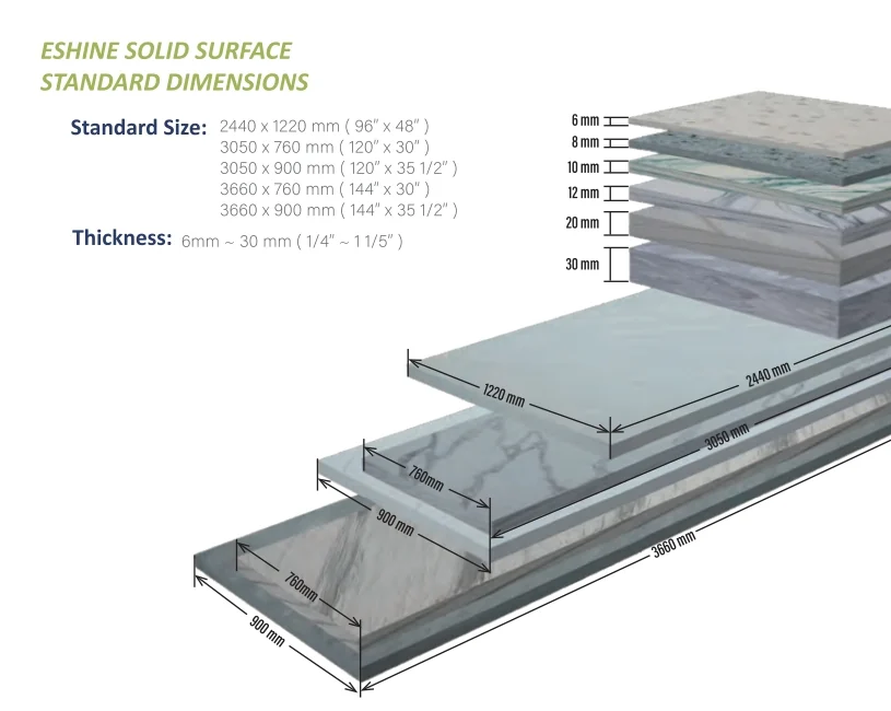 Solid surface sheet dimensions and thickness options illustrated in the ESHINE archive